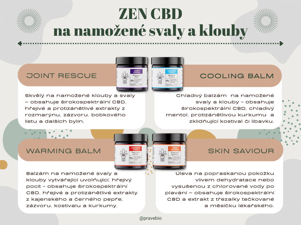 Zen CBD_svaly a klouby